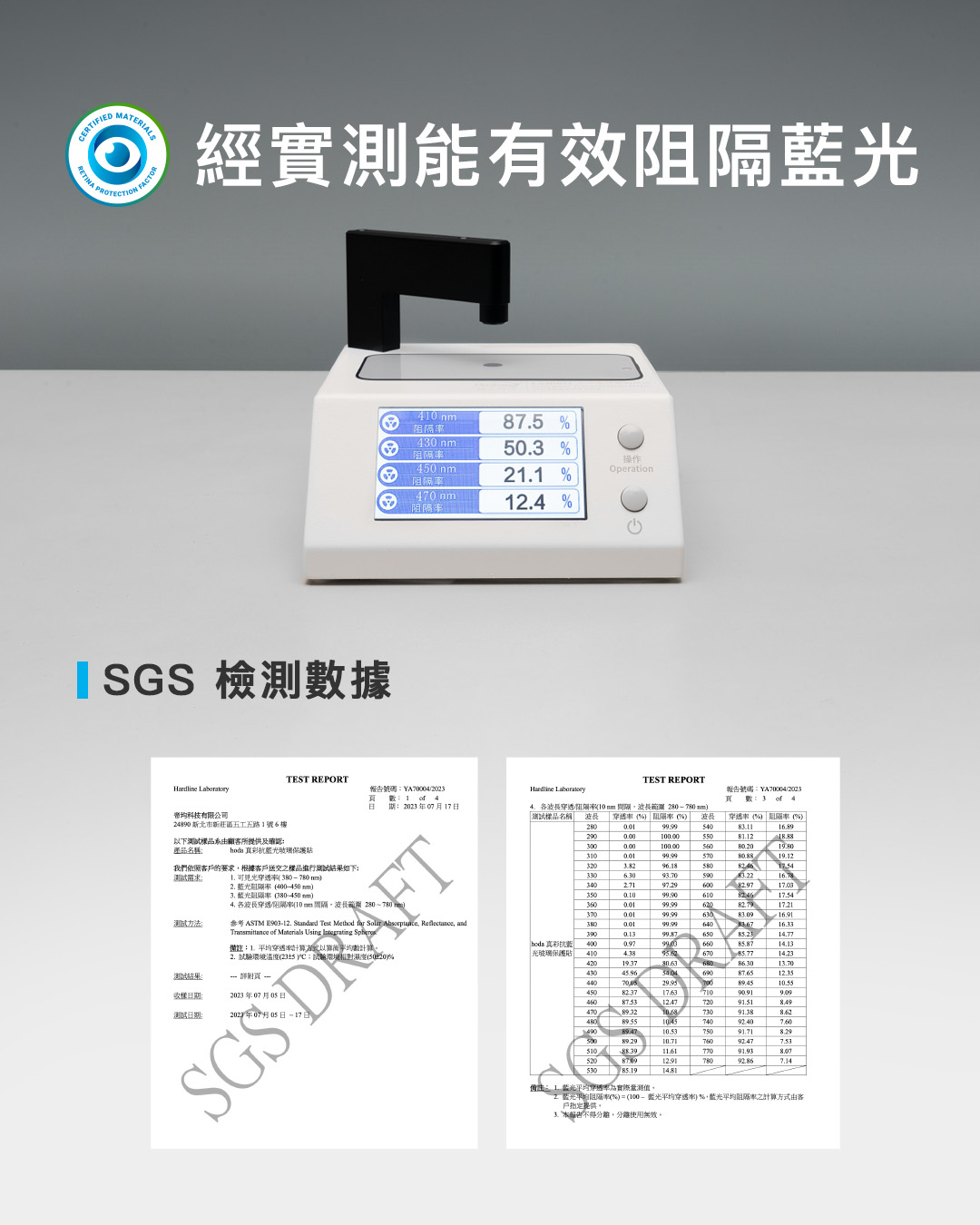 經實測能有效光CERTIFIEDMATERIAL FACTOR 0 .1 操作Operation4 87. 430 阻450 nm nm阻12.4 SGS檢測數據TEST REPORTTEST REPORT 均科技有限公司1  4Hardline LaboratoryYA7000423頁數3 of 4期2023年07月17日各波長透10 nm 間隔波長範圍 280780 名稱 波長 「% 阻隔率%) 波長  %)   %)24890 新北市新莊區五工五路1號6樓下品系確認產品名稱 真彩藍光保護貼我們依照戶的要求根據客戶送交之樣品進行結果如下測試 可見光( - 780 )測試結果::测试日期:SGS D試方法2. 藍光阻隔率(400-450mm) 藍光阻隔率 380-450mm)4. 各波長穿/隔率( 隔波長範圍 280  780 (mm)ASTM .   Method   , , and of Materials Using  備註:穿透率計算以計算5 : (520% 附頁FT300100.0032096.1893.7099.9036037099.9938099.99390 真彩抗藍40009光玻璃保護貼41042019.3743045.9645046047049010.5310.7110520S DRAFT54055081.1259060016.3314.1387.6589.4510.5591.5173091.38740750760780530 85.19備註: 1. 藍光平均穿透率為實際量測值2 藍光平均阻隔率(%)=(100-藍光平均穿透率)%,藍光平均阻隔率之計算方式由客戶指定提供不得,分離使用無效。